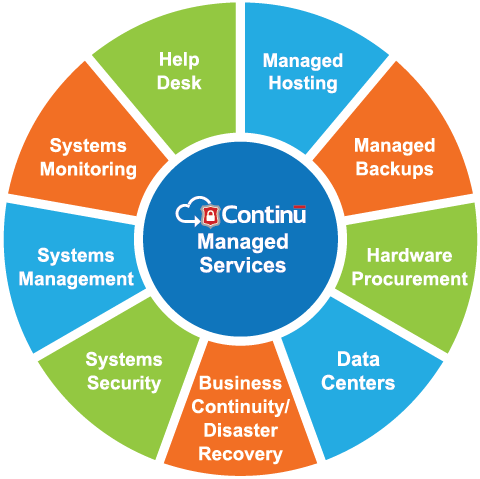 Managed Services Wheel